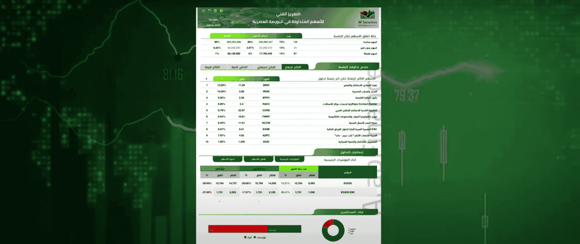 إزاي تعمل فلوس من تقريرنا اليومي